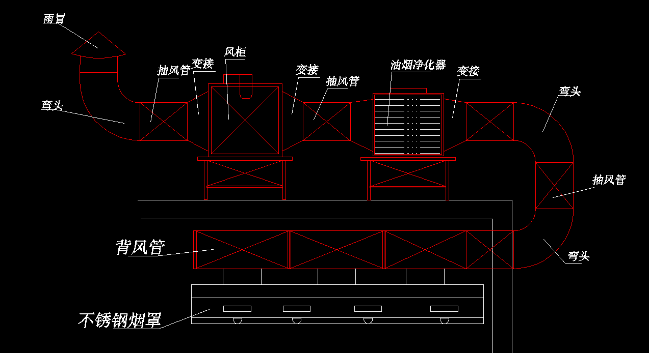 饭店草莓污视频免费下载排烟系统