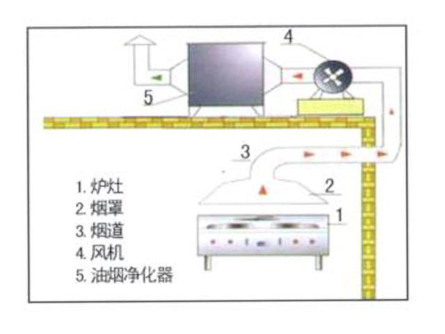 饭店草莓污视频免费下载排烟系统安装设计图