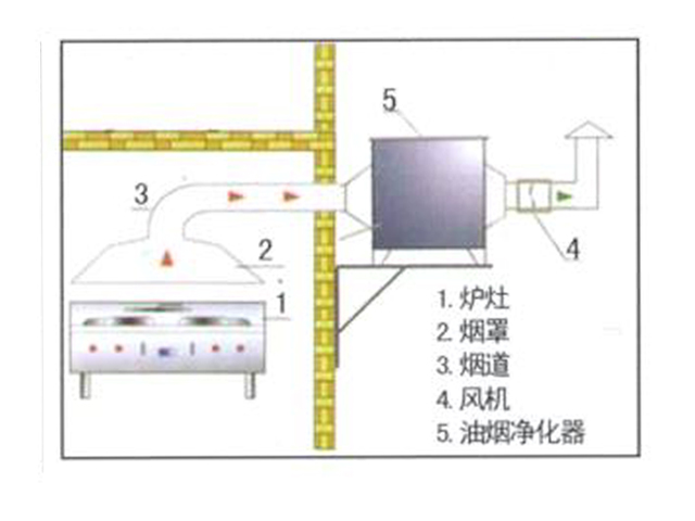 饭店草莓污视频免费下载排烟系统安装设计图
