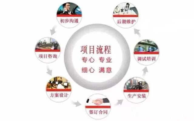 商用草莓污视频免费下载设计公司工作流程图