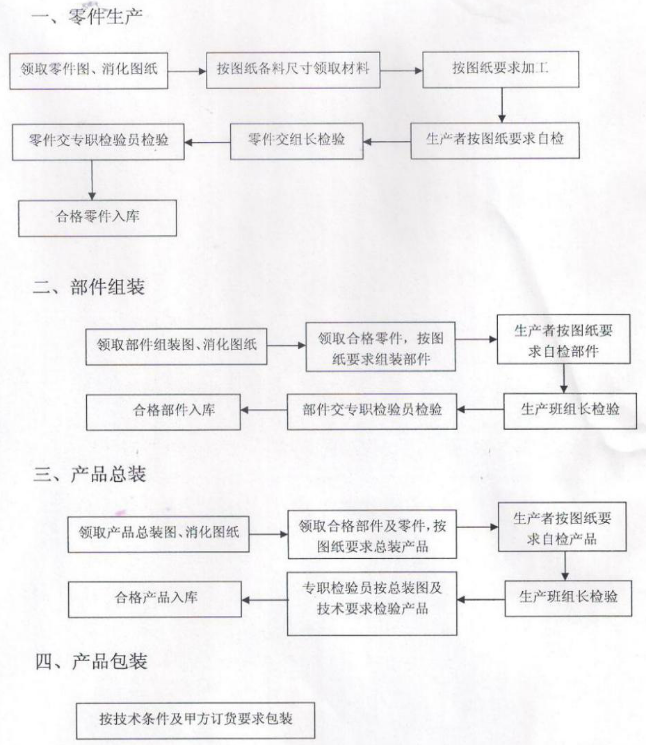 商业草莓污视频免费下载设备的生产过程
