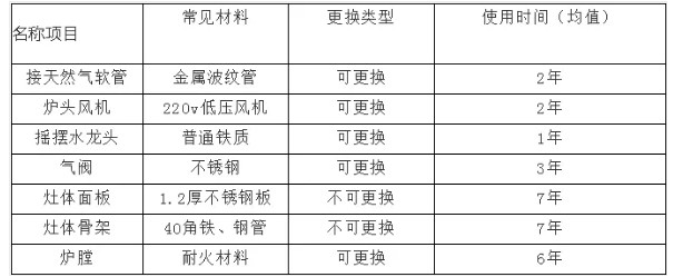 商用草莓污视频免费下载设备使用寿命