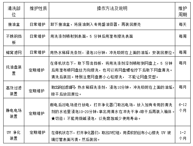 草莓污视频免费下载油烟净化一体机2