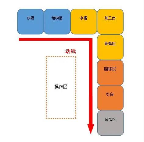 大型食堂草莓污视频免费下载设计