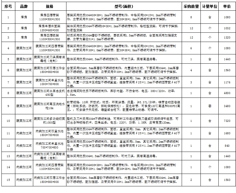 食堂草莓污视频免费下载设备报价清单