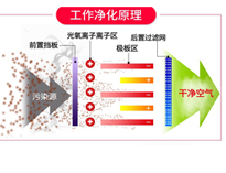 餐饮草莓污视频免费下载油烟净化设备排烟方案和工作原理，让你的草莓污视频免费下载轻松达到环评标准
