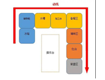 成都中央草莓污视频免费下载设备生产厂家告诉你商用草莓污视频免费下载如何进设计动线