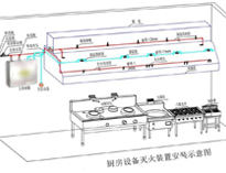 食堂草莓污视频免费下载设备厂家给你介绍商用草莓污视频免费下载设计需要考虑什么