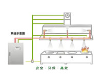 成都商用厨具厂家教你餐饮草莓污视频免费下载如何做好消防设计